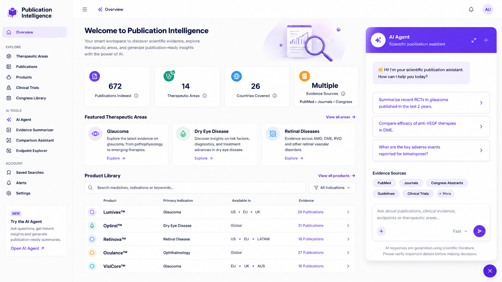 AI-enabled publication insights platform dashboard preview